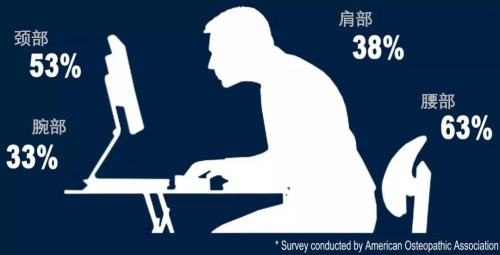 给办公室里的你 | 中欧手机版app该怎么调？